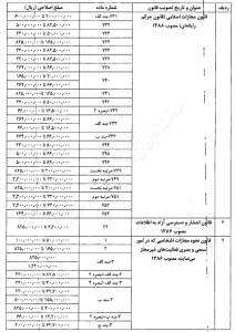 اصلاح ماده 104 ق.م.ا