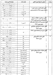 اصلاح ماده 104 ق.م.ا