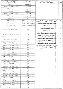 اصلاح ماده 104 ق.م.ا