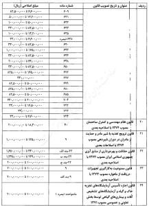 اصلاح ماده 104 ق.م.ا