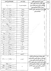 اصلاح ماده 104 ق.م.ا