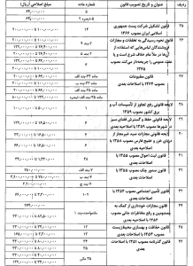 اصلاح ماده 104 ق.م.ا