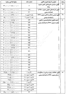 اصلاح ماده 104 ق.م.ا
