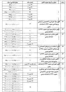 اصلاح ماده 104 ق.م.ا