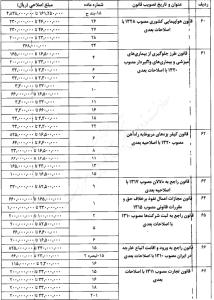 اصلاح ماده 104 ق.م.ا