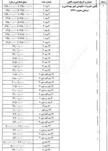 اصلاح ماده 104 ق.م.ا
