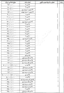 اصلاح ماده 104 ق.م.ا
