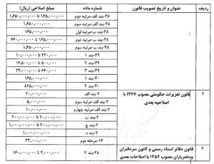 اصلاح ماده 104 ق.م.ا
