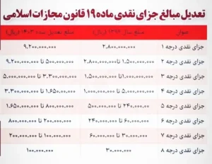 اصلاح ماده 19 ق.م.ا
