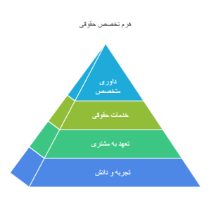 وکیل قزوین -بهترین داور حرفه ای دادگستری قزوین | داور متخصص در قزوین 