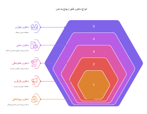 وکیل قزوین -بهترین داور حرفه ای دادگستری قزوین | داور متخصص در قزوین 