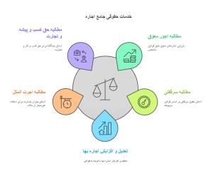 وکیل قزوین - بهترین وکیل اجاره قزوین | اجاره 