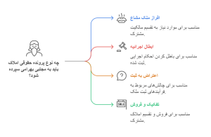 وکیل قزوین - بهترین وکیل امور ثبتی قزوین | امور ثبتی مجتبی بهرامی - وکیل پایه یک دادگستری