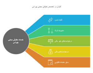 وکیل قزوین - بهترین وکیل متخصص قزوین | متخصص
