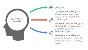 بهترین وکیل طلاق قزوین _ مجتبی بهرامی - وکیل پایه یک دادگستری