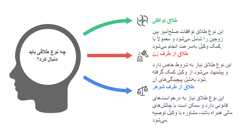 بهترین وکیل طلاق قزوین _ مجتبی بهرامی - وکیل پایه یک دادگستری