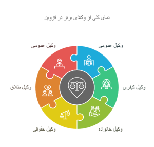 وکیل قزوین - بهترین وکیل قزوین | وکلای برتر قزوین