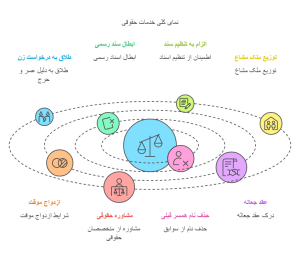 وکیل قزوین - بهترین وکیل قزوین | خدمات حقوقی