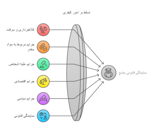 وکیل قزوین - بهترین وکیل کیفری قزوین | کیفری