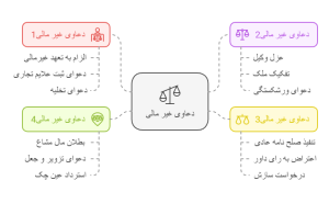 اجرت المثل ایام تصرف