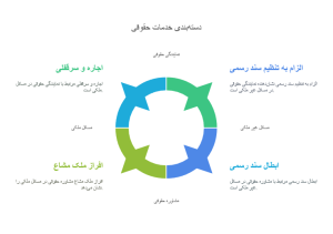 وکیل قزوین - بهترین وکیل قزوین | دسته بندی خدمات حقوقی