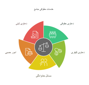 وکیل قزوین -بهترین وکیل قزوین | خدمات حقوقی 
