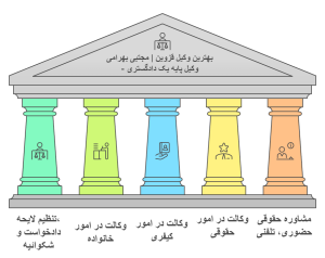وظایف موجر