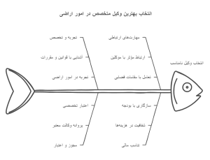 بهترین وکیل متخصص در امور اراضی قزوین