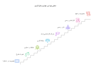 وکیل قزوین - بهترین وکیل قزوین | دلایل معرفی مجتبی بهرامی