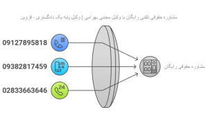 وکیل قزوین - بهترین وکیل قزوین | مشاوره حقوقی تلفنی 