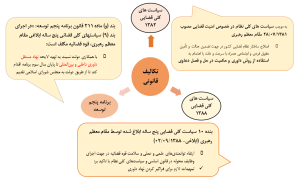 انواع داوری در ایران