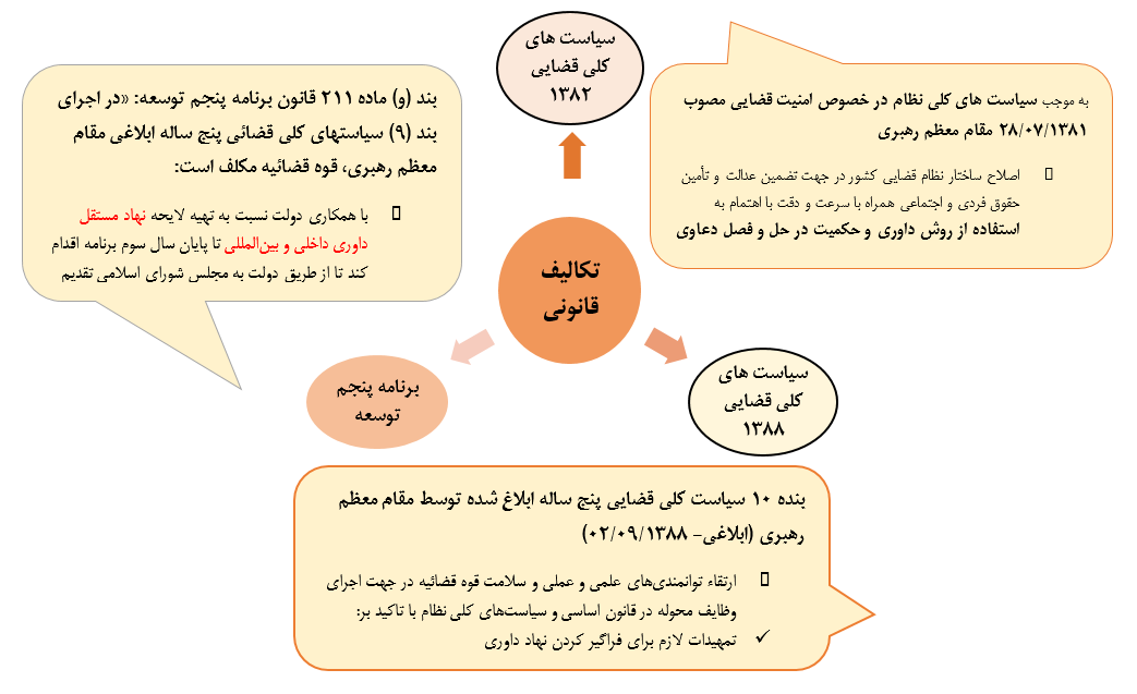 انواع داوری در ایران