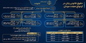 بطلان نکاح و عواقب ازدواج باطل