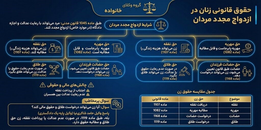 بطلان نکاح و عواقب ازدواج باطل