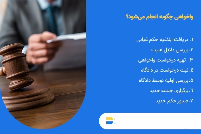 دادخواست واخواهی