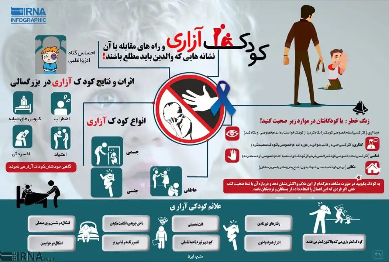 کودک آزاری و مجازات آن