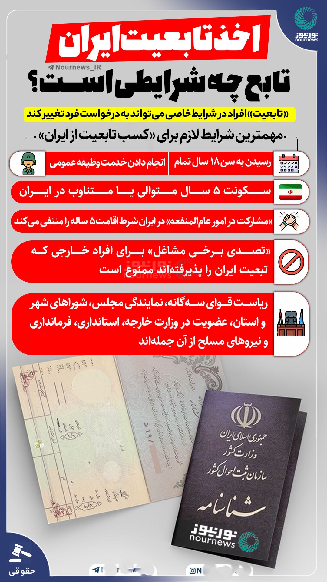 تابعیت ایرانی