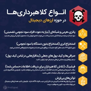 آگاهی از روش‌های کلاهبرداری