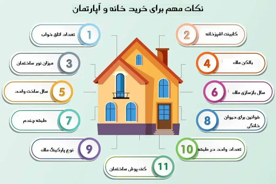 مراحل خرید و فروش ملک