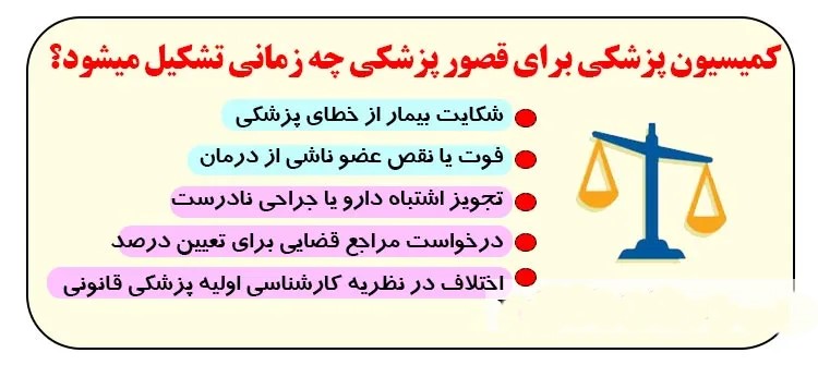 مراحل شکایت
