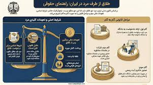 شرایط مهریه در طلاق توافقی