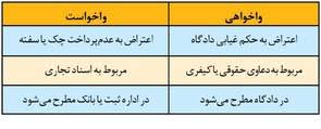 واخواهی در دعاوی حقوقی