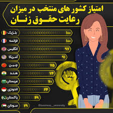 حقوق زنان در ایران