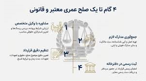 صلح عمری