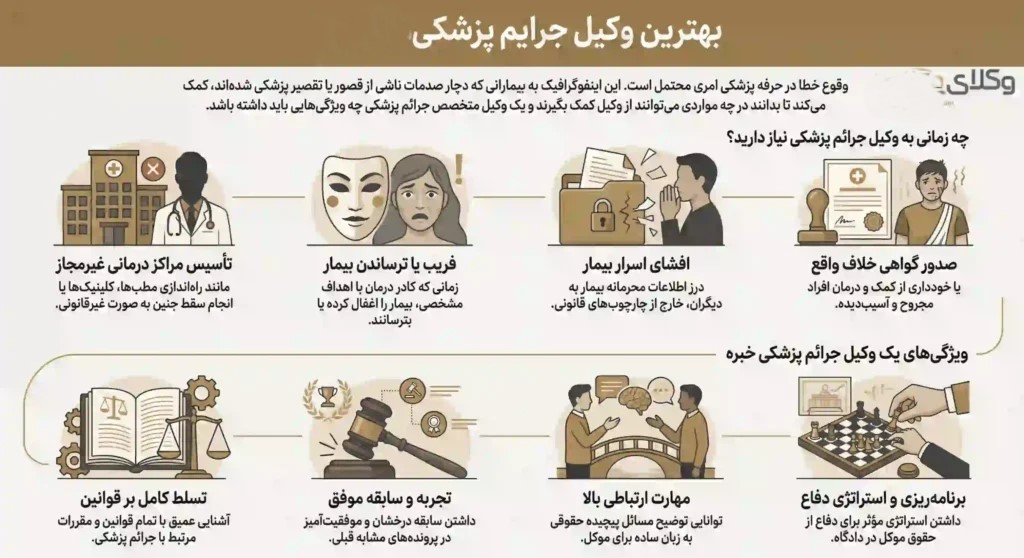 مصادیق قصور و تخلف پزشکی