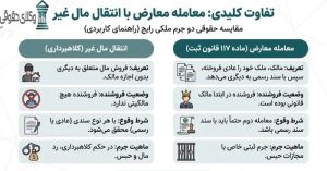 انتقال مال مشاع