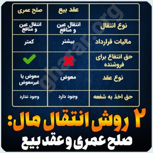 مزایا و معایب صلح عمری