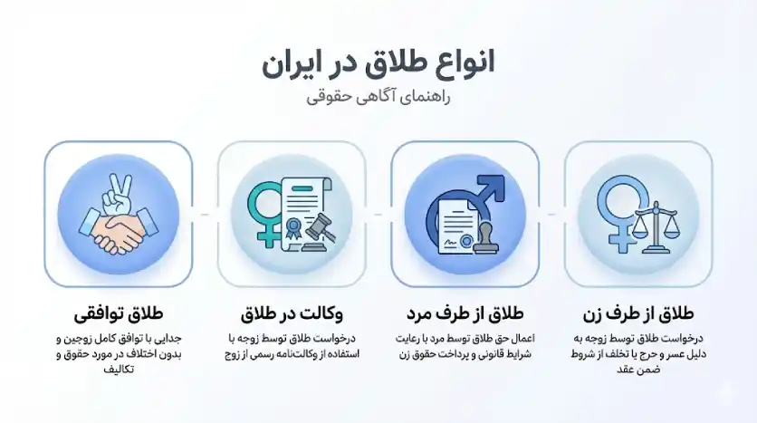 نمونه دادخواست طلاق و فرم درخواست طلاق