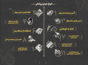 قصور پزشکی چیست و قوانین مرتبط به خطای پزشکی