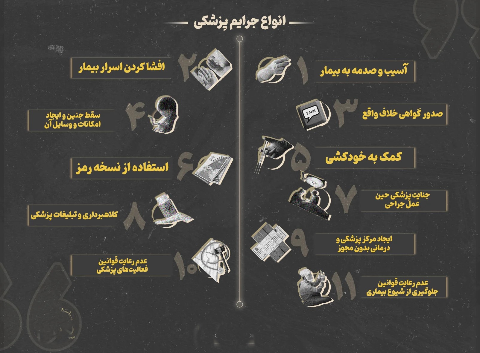 قصور پزشکی چیست و قوانین مرتبط به خطای پزشکی